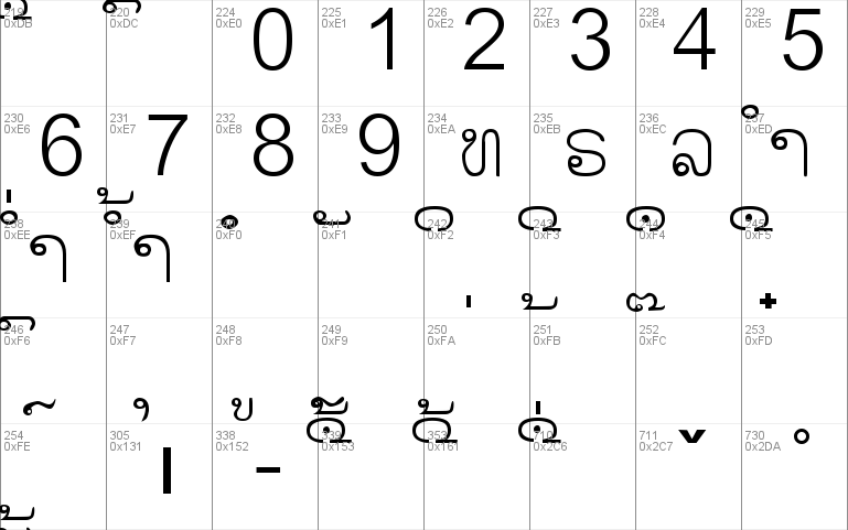 lao script for windows 7